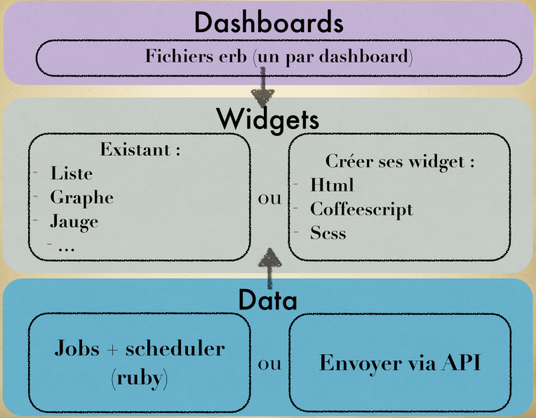 dashing-architecture