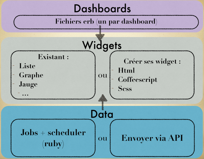 dashing-architecture