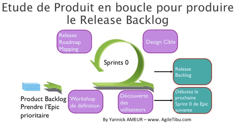 etudeproduitenboucle
