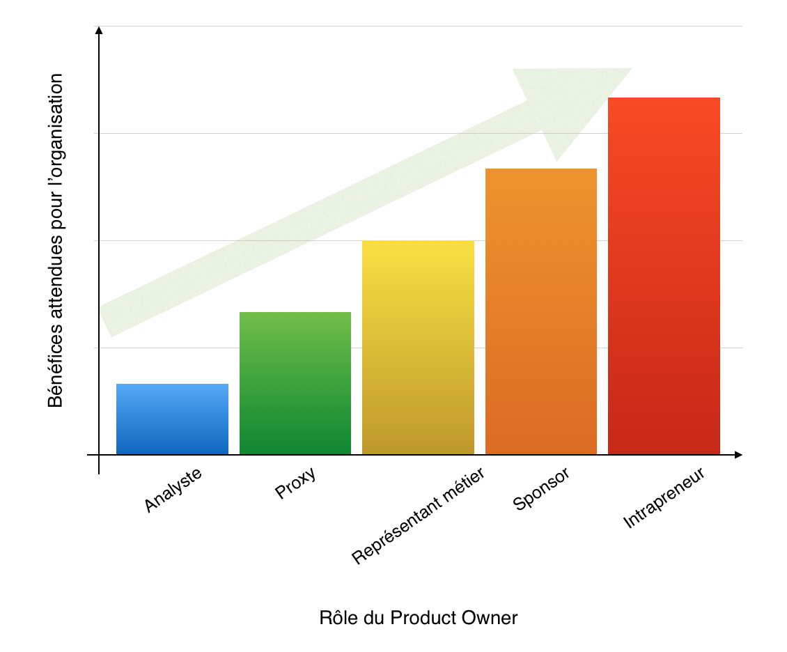 product_owner_niveau