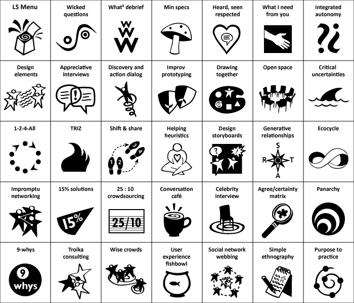 LiberatingStructures