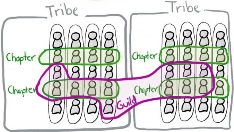 Screenshot-2017-11-16-spotify-engineering-culture-part1-jpeg-Image-JPEG-5000-×-2700-pixels1-1024x581