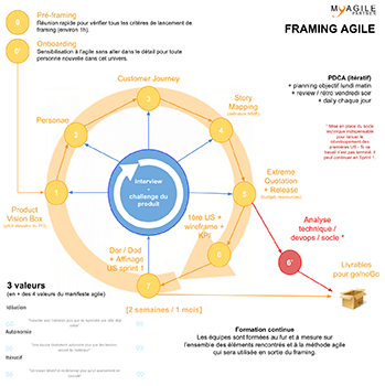 framing-agile-2